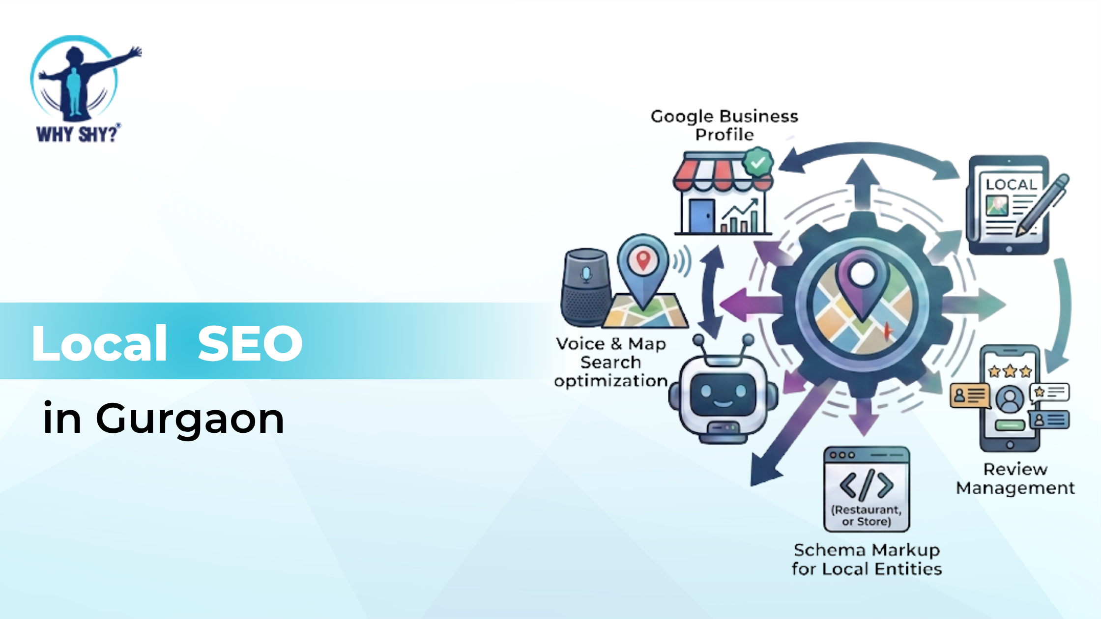 Understanding Local SEO in Gurgaon: The Shift to AI Optimisation
